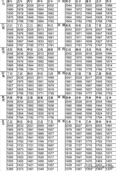 民國83年生肖|12生肖對照表最完整版本！告訴你生肖紀年：出生年份。